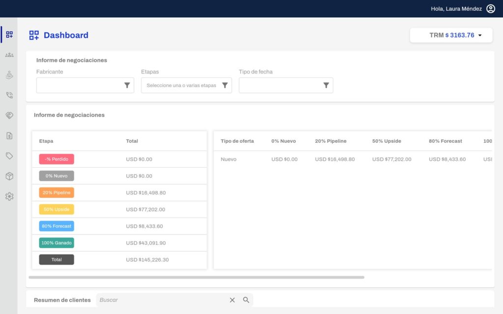 Dashboard comercial: valor de las negociaciones por etapa y tipo de oferta