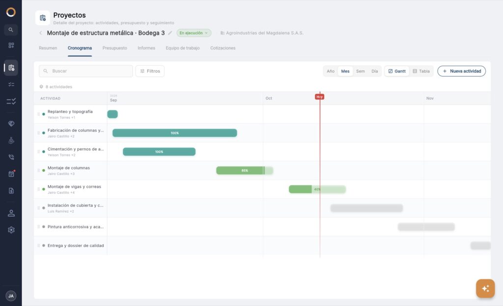 Cronograma en Gantt con el avance de cada actividad