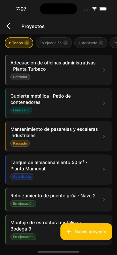 Proyectos por estado: borrador, autorizado, en ejecución, pausado y finalizado