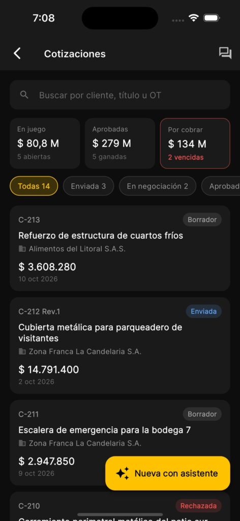 Cotizaciones con lo que está en juego, lo aprobado y lo que falta por cobrar