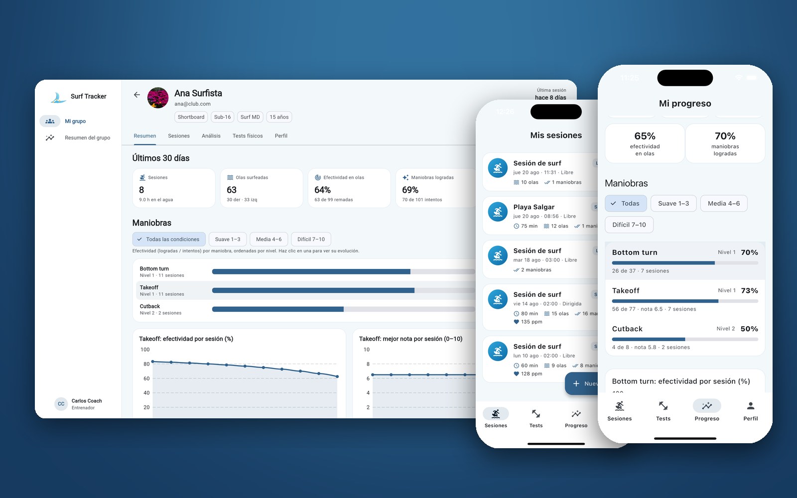Surf Tracker