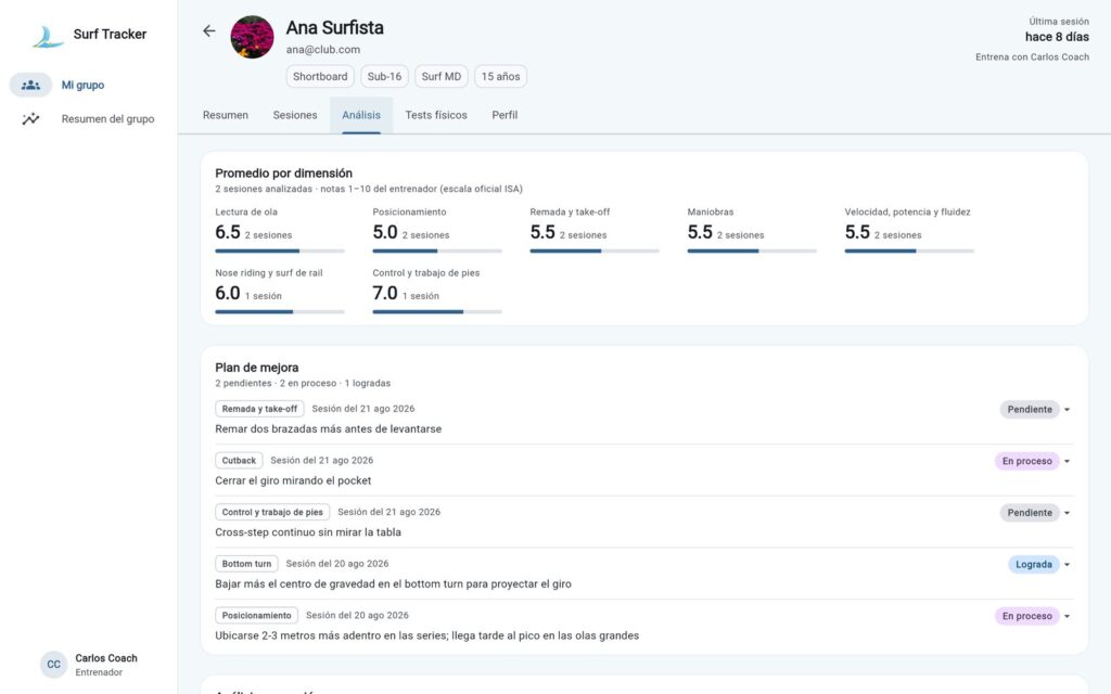 Análisis acumulado y plan de mejora con seguimiento de cada recomendación